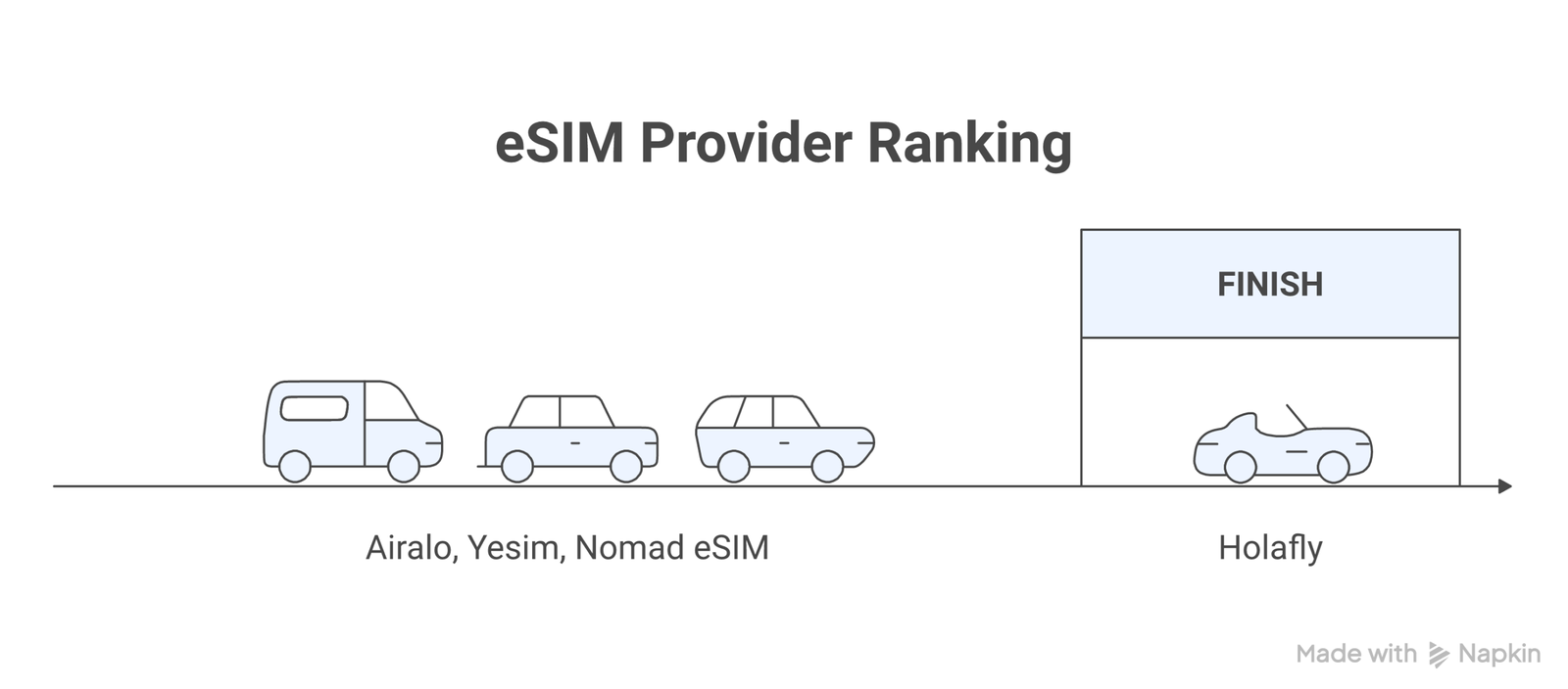 unlimited data eSIM infographic
