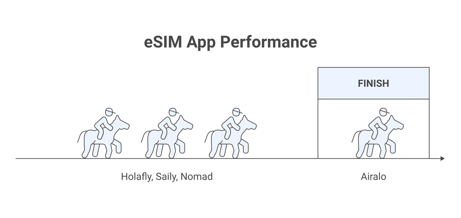 eSIM apps Android infographic