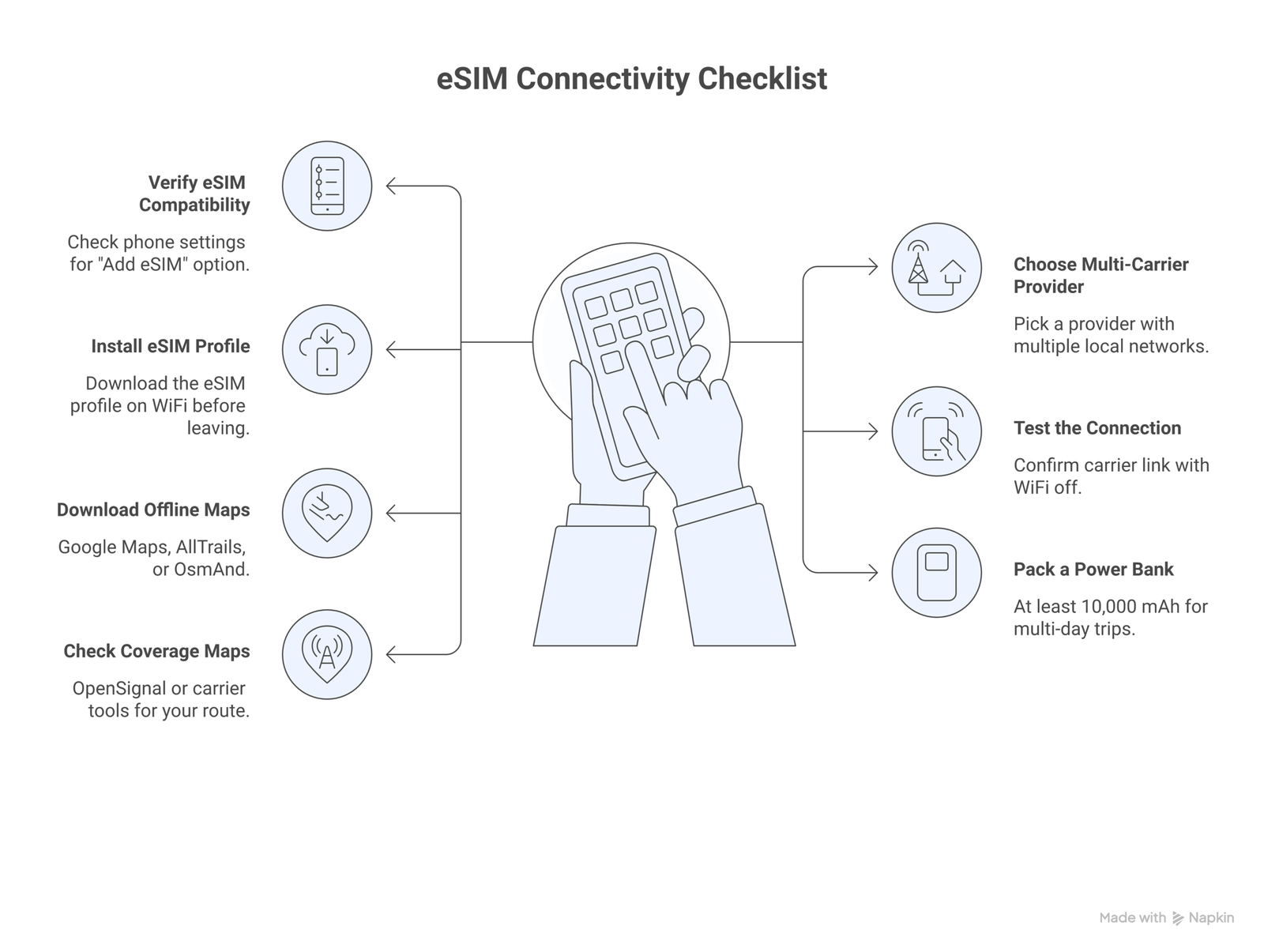 esim camping remote areas infographic