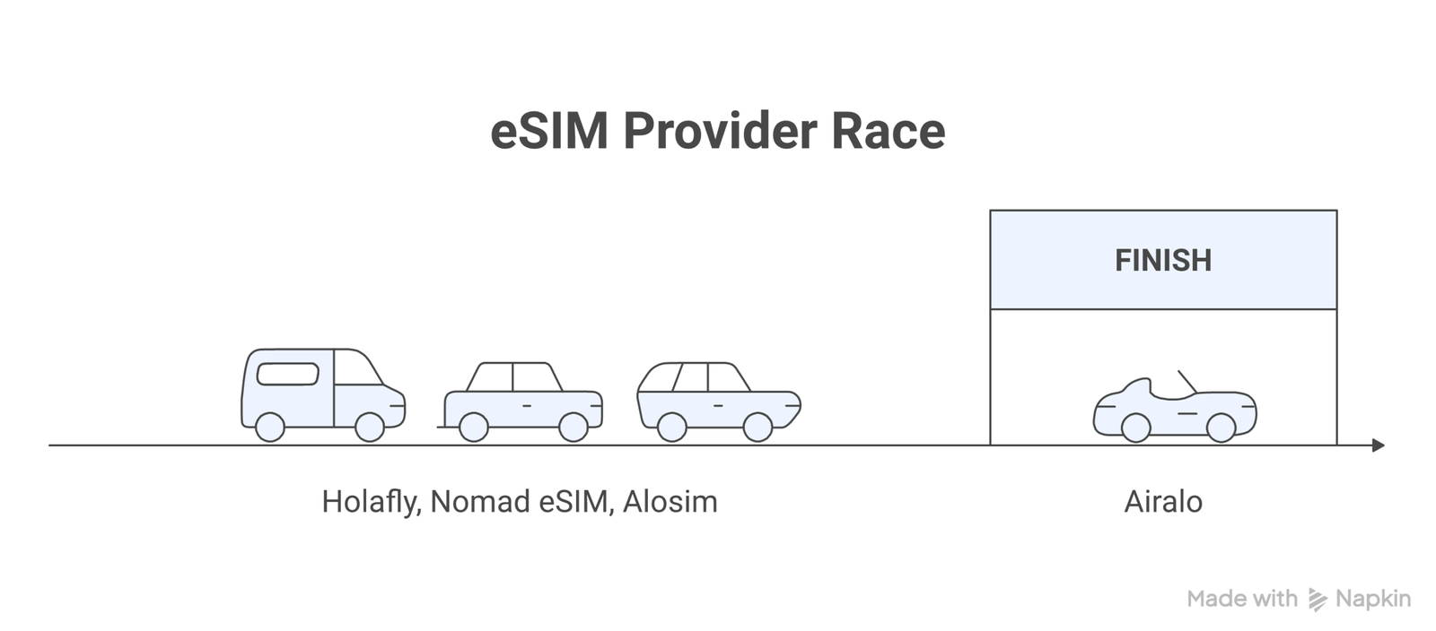 eSIM for Africa infographic