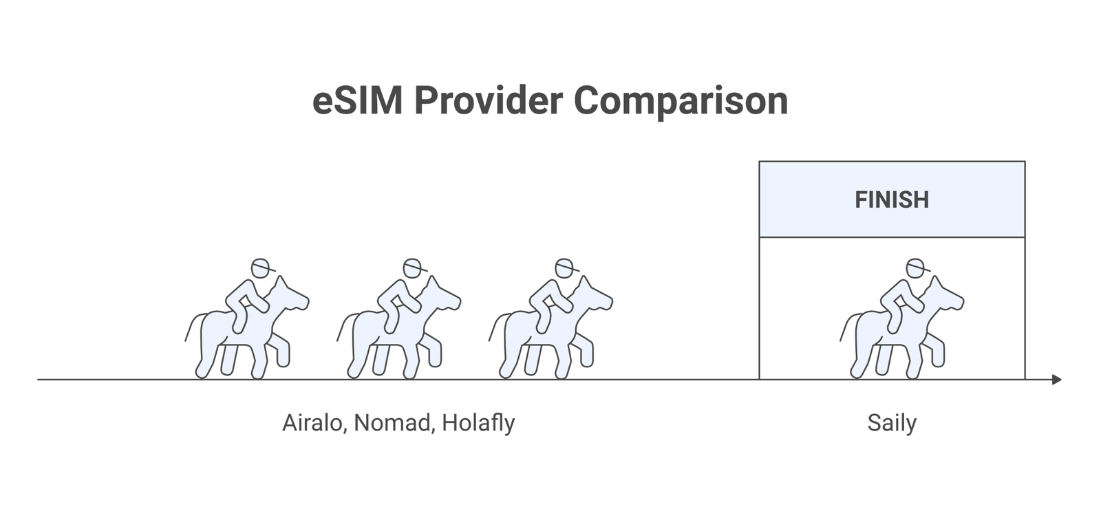 eSIM for France infographic