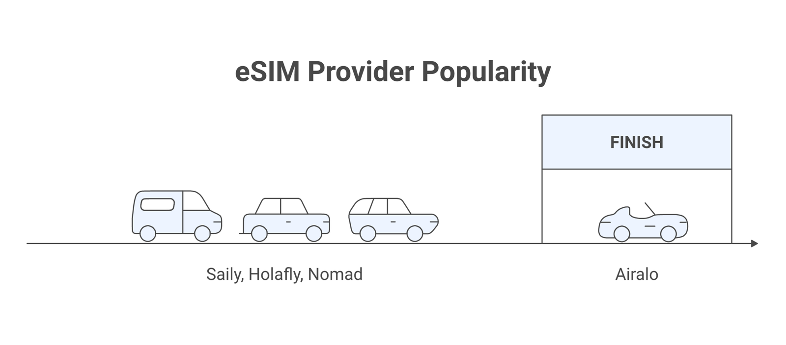 eSIM for Spain infographic