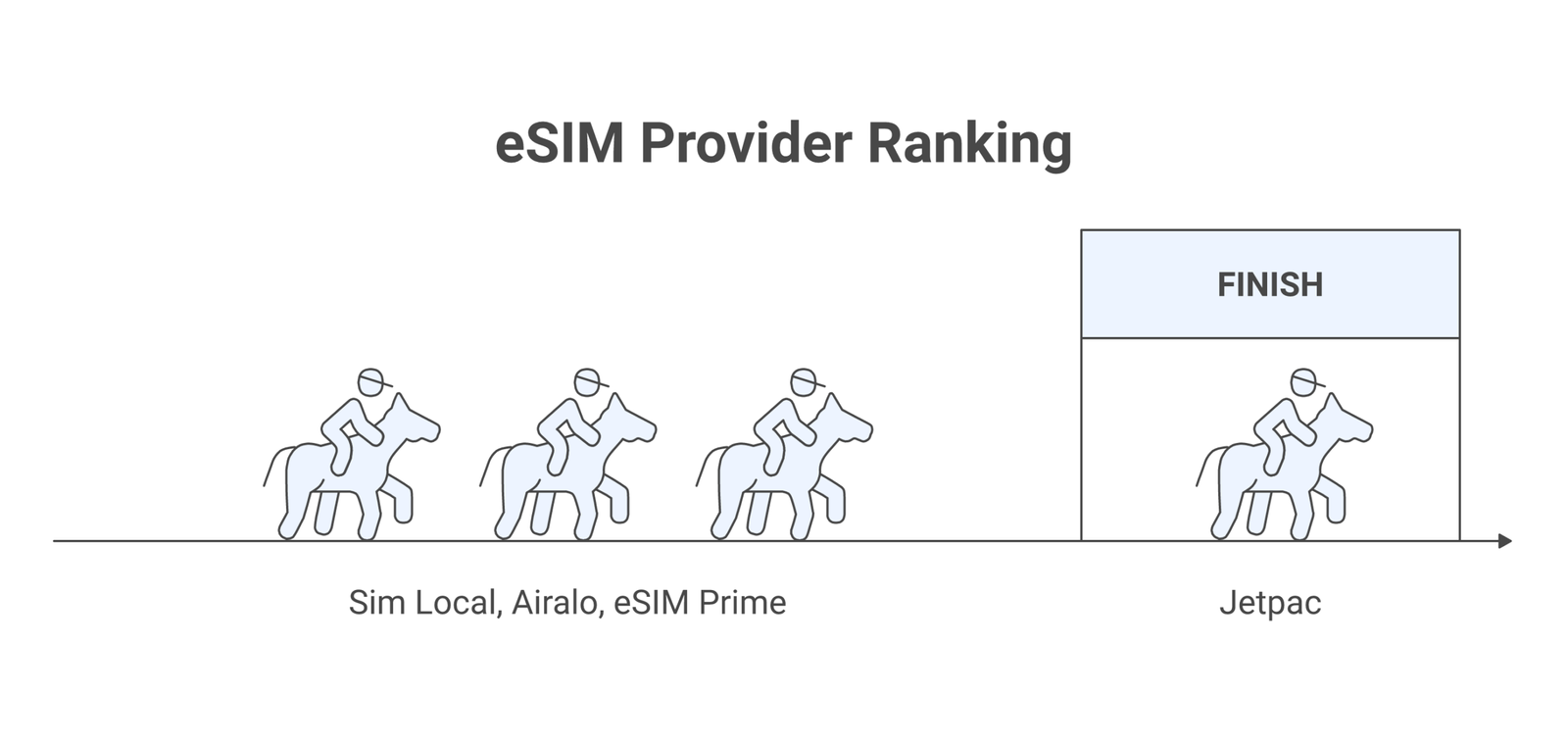 eSIM Turkey providers infographic