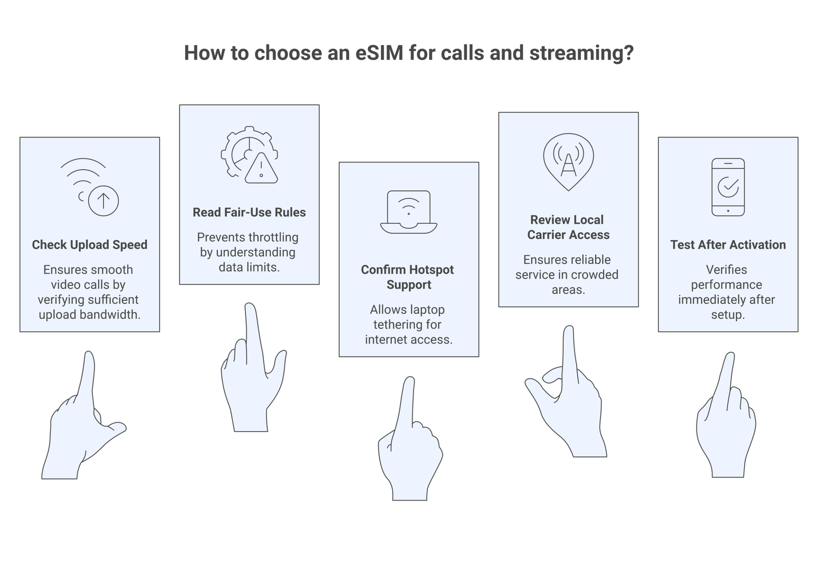 best eSIM for video calls infographic