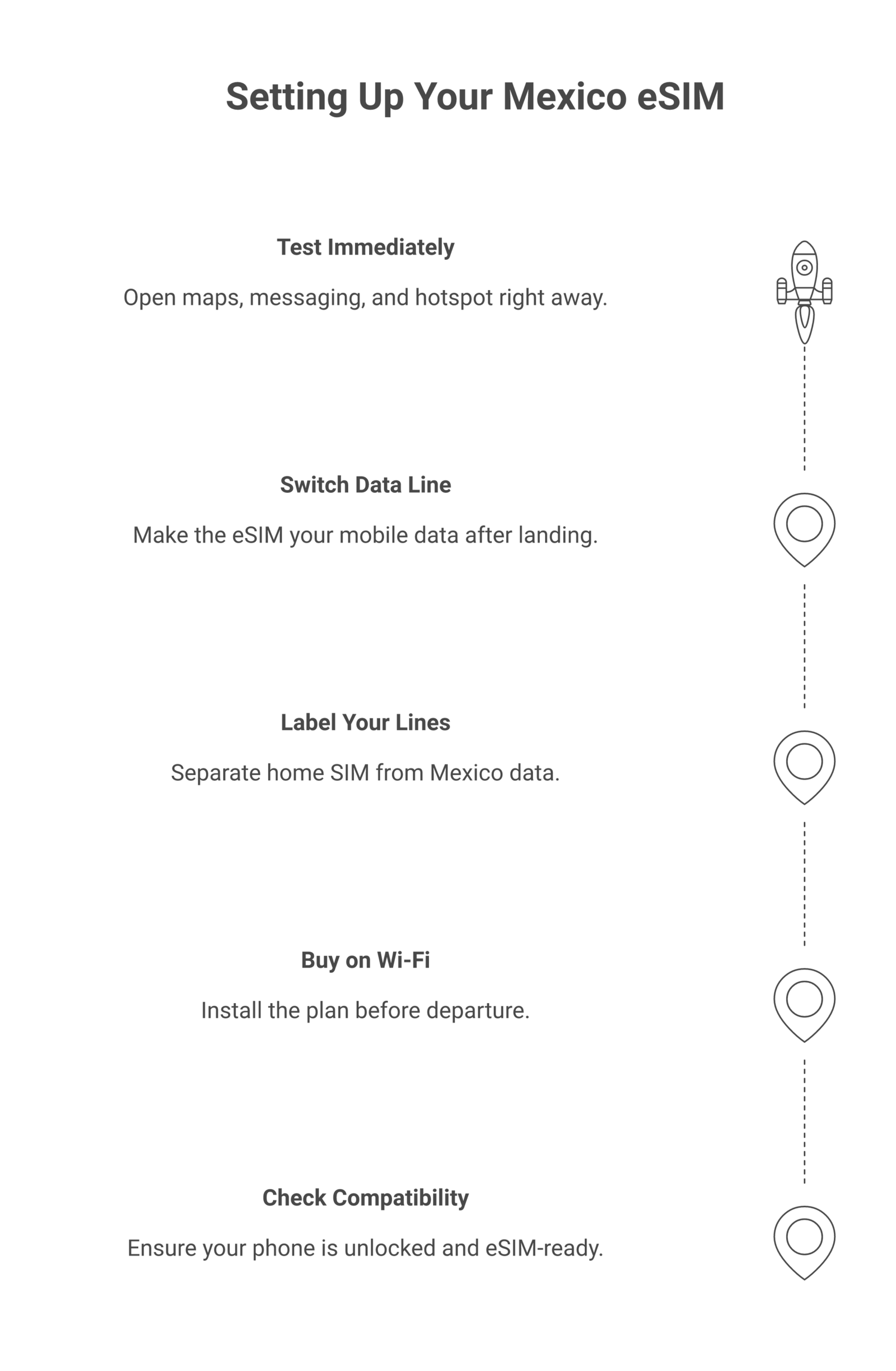 eSIM for Mexico infographic