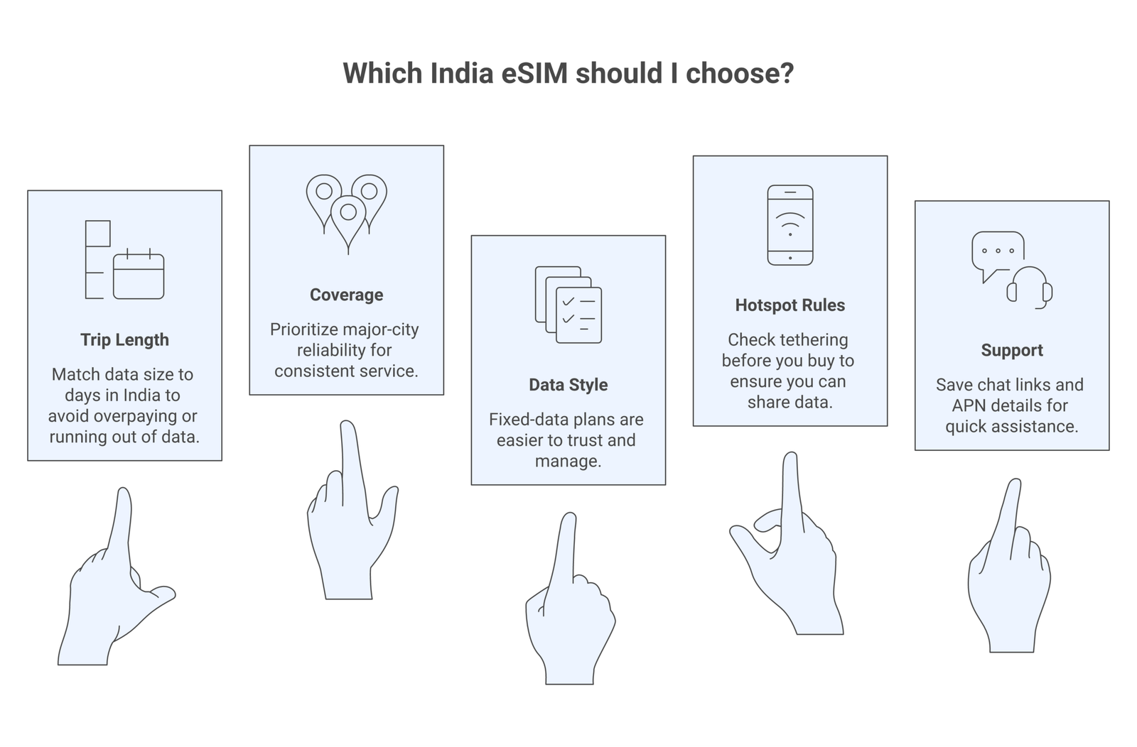 India eSIM infographic
